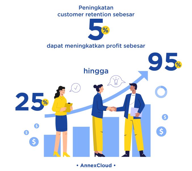 Customer Retention Strategi Pengusaha Pertahankan Pelanggan