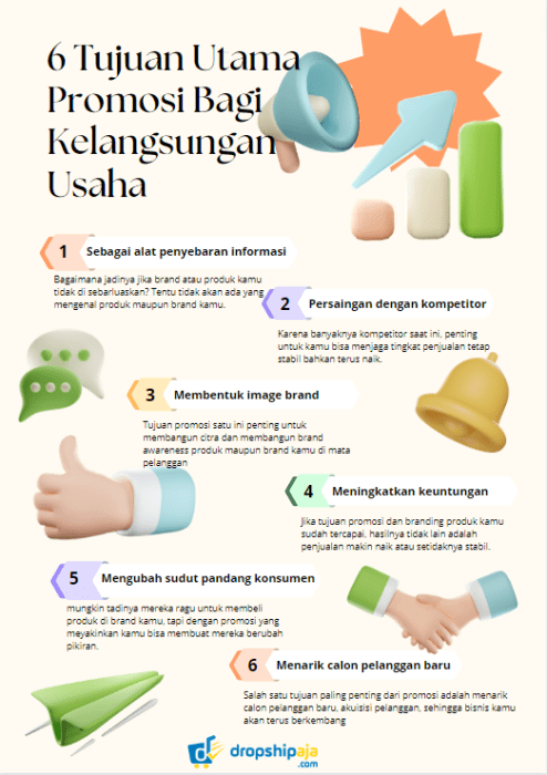 Alasan Pentingnya Promosi Bagi Perkembangan Usaha