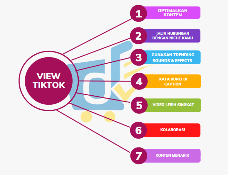 Cara Menambah View Tiktok Terbaru [100% Work]