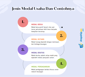 4 Jenis Modal Usaha : Contoh & Cara Mendapatkannya