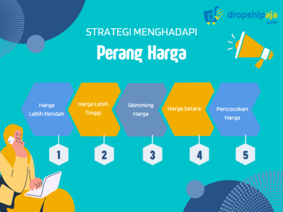 5 Strategi Menghadapi Persaingan Harga Antar Kompetitor